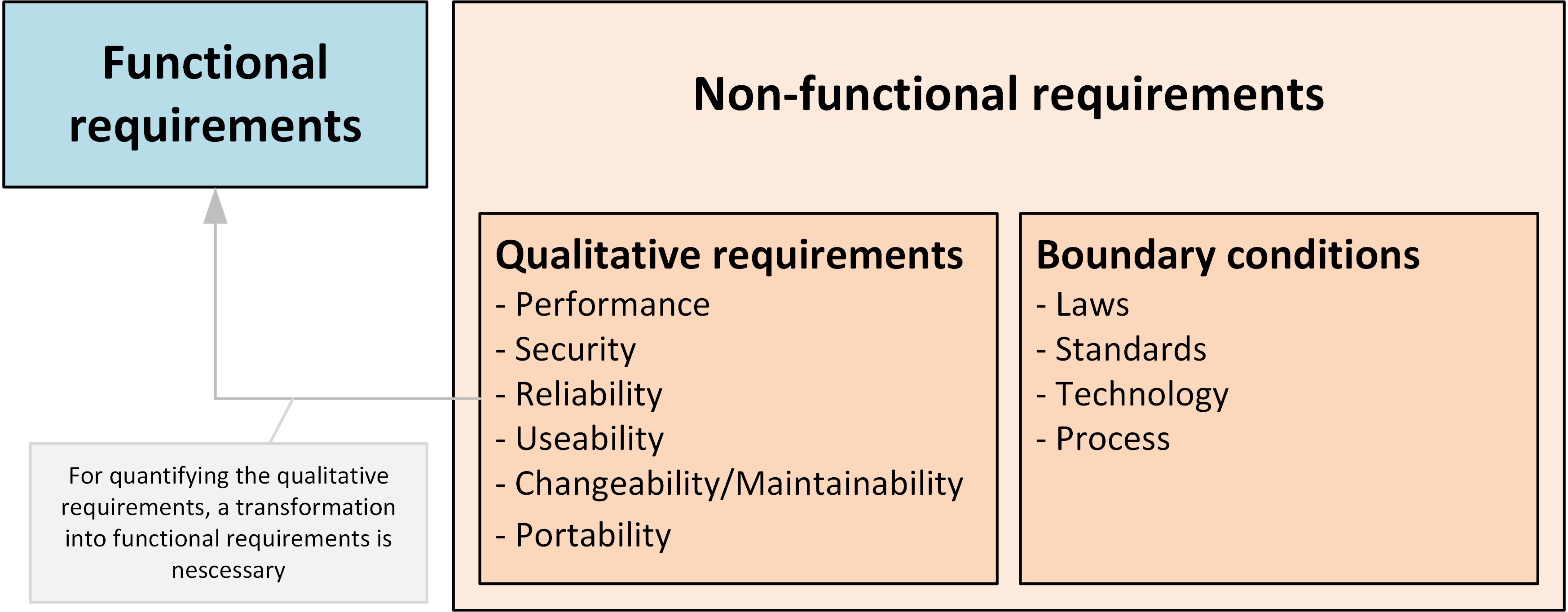 1_functional_nonfunctional_requirements